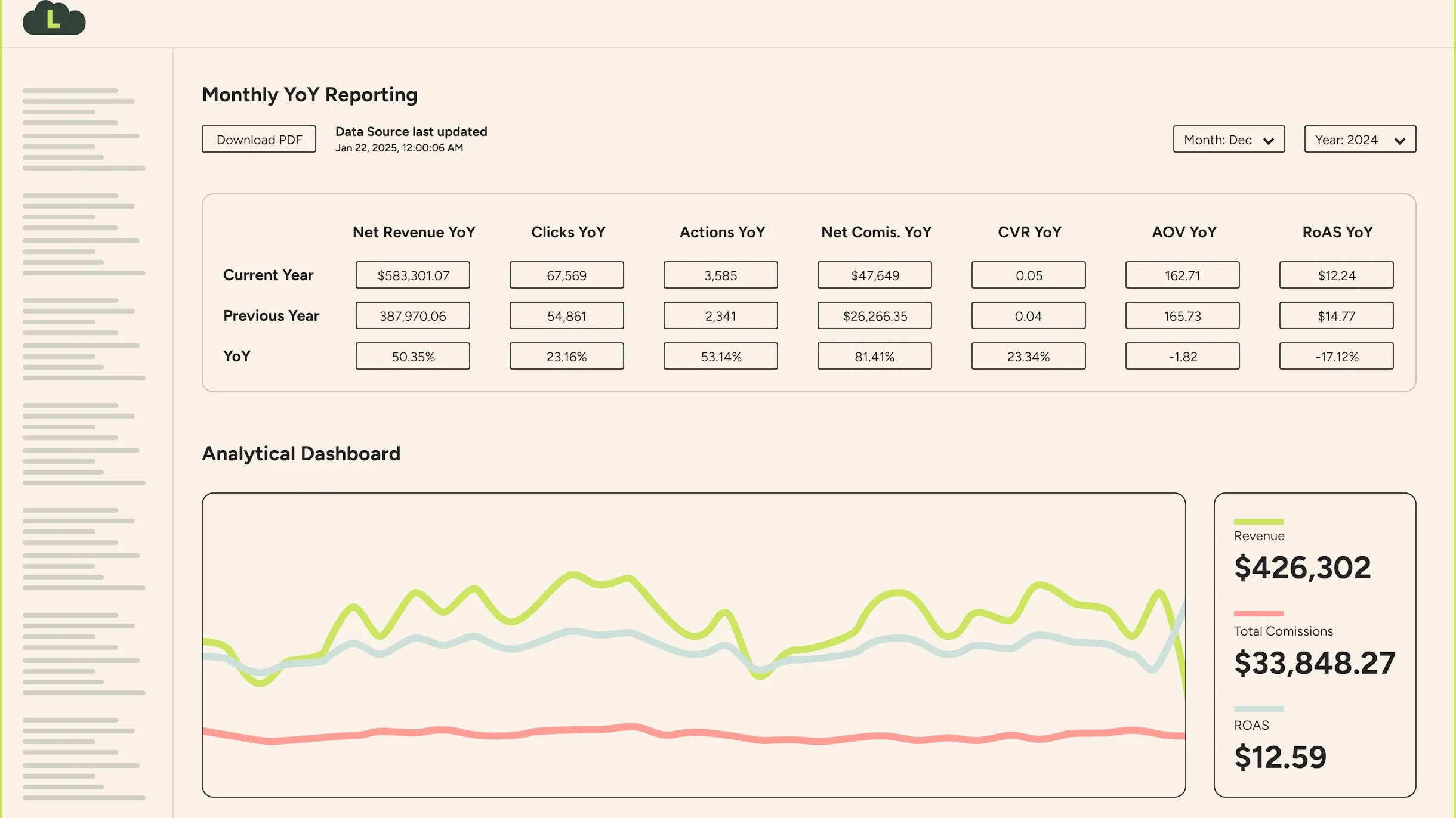 LIFT platform dashboard showing cross-channel marketing performance analytics